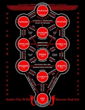Kabbalah History