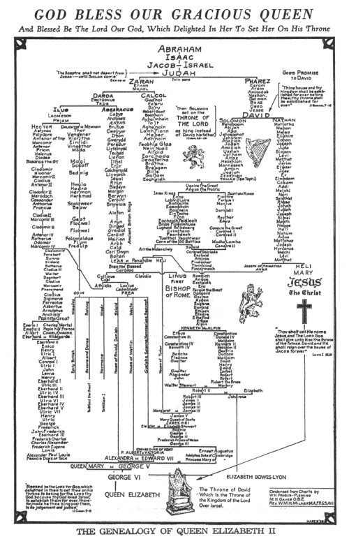 Royal Jeans Genealogy